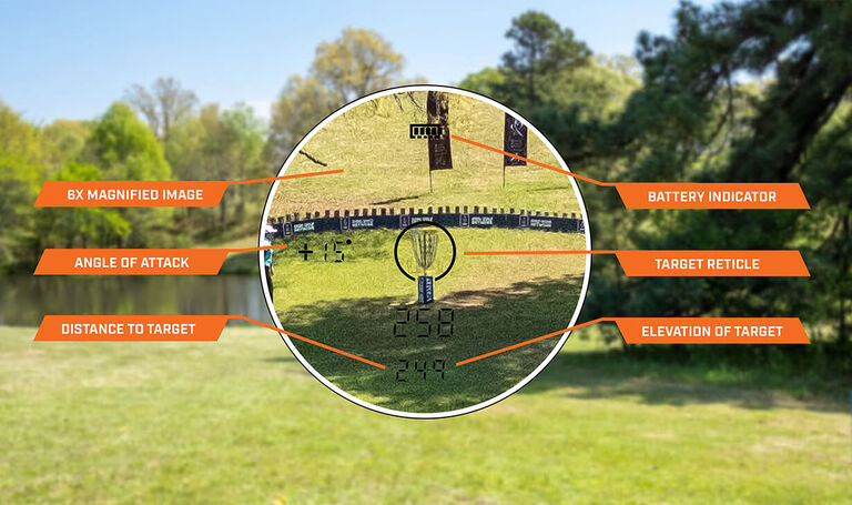 Edge reticle graphic with callouts